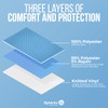 Dynarex Incontinence Bed Pads - Reusable & Washable Waterproof Pee