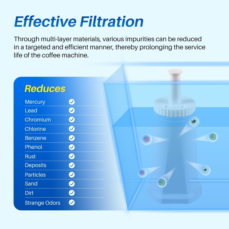 ICEPURE Coffee Machines Water Filter Compatible with Sage Barista SES008,