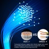 Fermerry 24 AWG Stranded Wire Spool 5ft Each 6 Colors