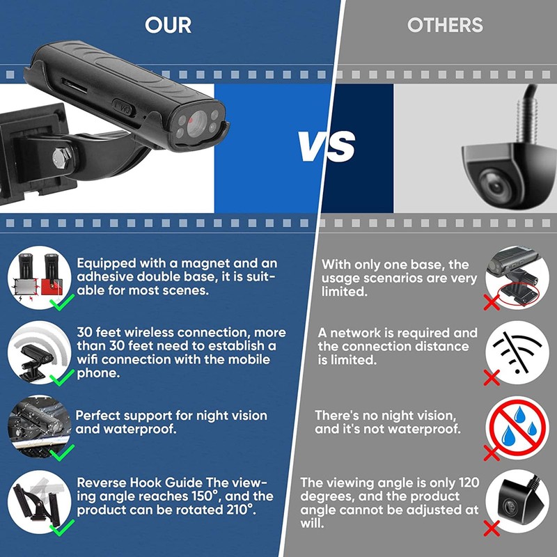 Reverse and Hitch Camera Kit, Back Up Camera Systems for
