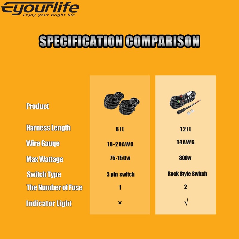 Eyourlife LED Light Bar Wiring Harness 2PCS (DT Connector 2