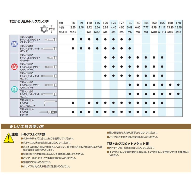 京都機械工具(KTC) T型 いじり止め トルクス Lハンドルレンチ LT50H