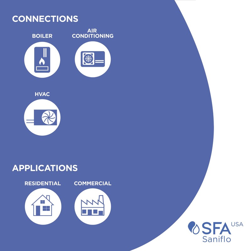 SFA SANIFLO - Sanicondens - Condensate Pump - Easy Installation