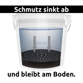 Cleaneed PREMIUM Dirt Guard – Verhindert Kratzer im Lack, Trennt Schmutz vom sauberen Wasser – Auto Wascheimer Einsatz – Autowäsche Eimer Sieb & Gitter