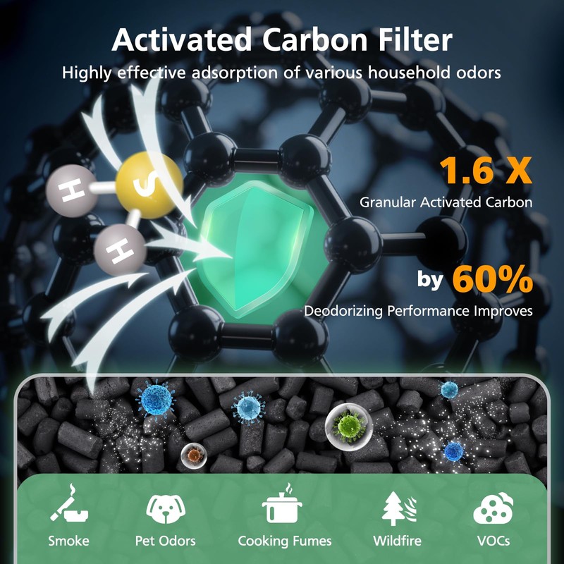 Sprout Replacement Filter Compatible with LEVOIT Sprout Air Purifier, 3-in