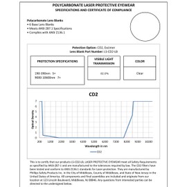 Laser Safety Eyewear - Co2/excimer Filter in Black Plastic Semi-rimless Wrap-around Frame Style