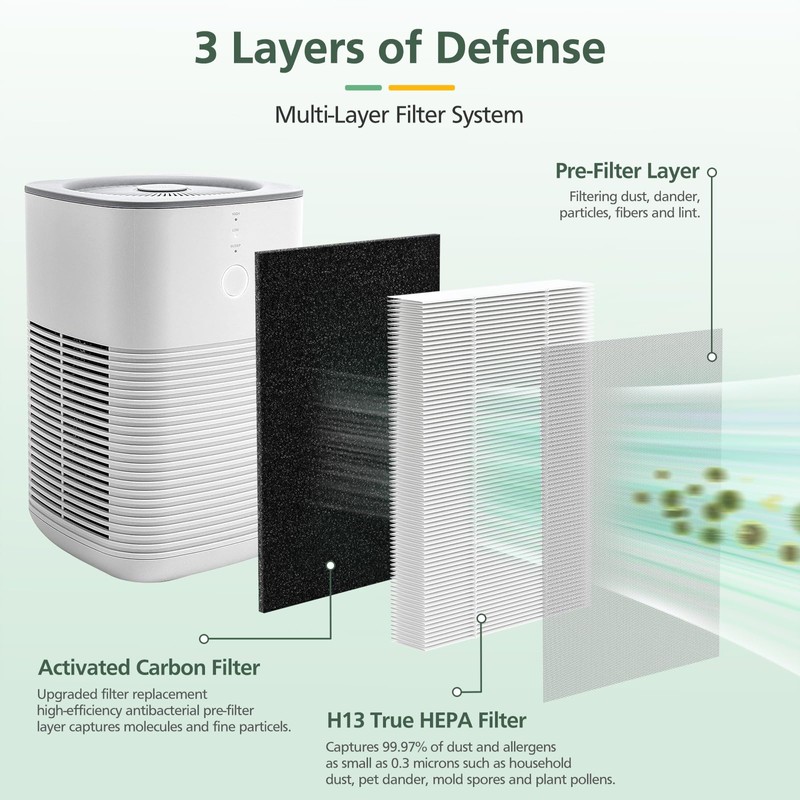 6 Pack LV-H128 Replacement Filter Compatible with LEVOIT LV-H128 /