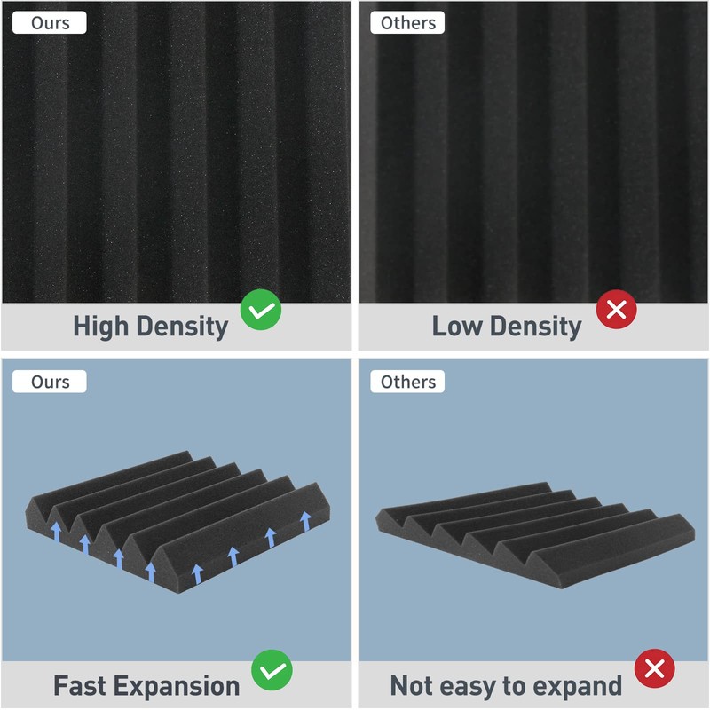 Sound Proof Foam Panels - 12 x 12 x 2