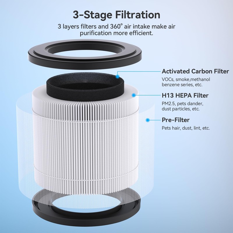 FULMINARE 4Pack PU-P05 Air Purifier Replacement Quiet Air Cleaner Filtering