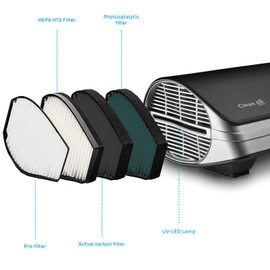 HEPA UV Desktop/Car Ioniser Air Purifier CA-501 - Low Noise Air Purifier