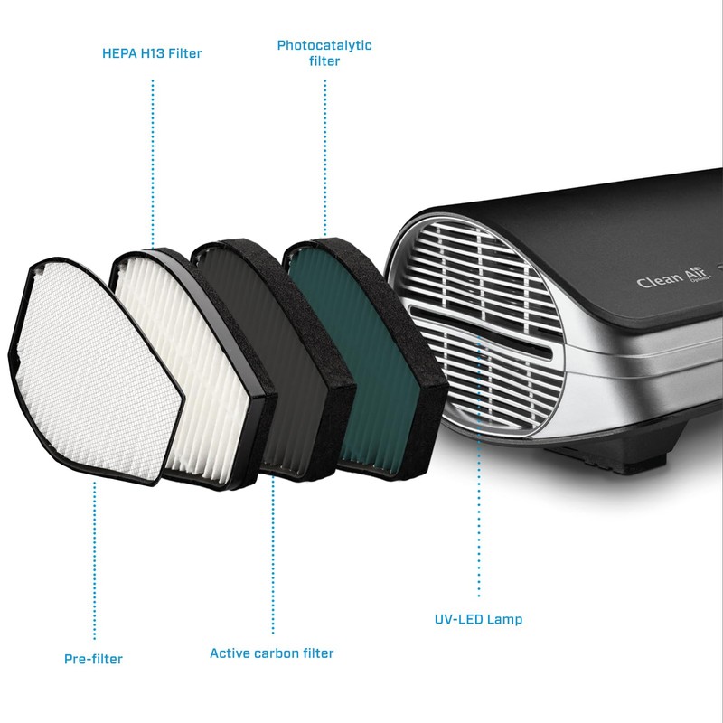 HEPA UV Desktop/Car Ioniser Air Purifier CA-501 - Low Noise