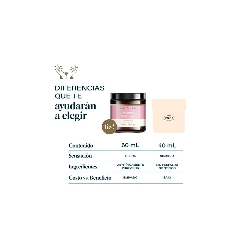 Collagenic | Crema Control grasa 10% Niacinamida | 60 ml