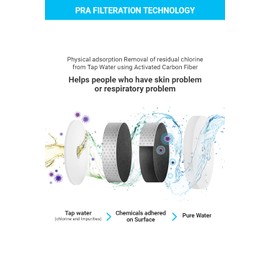 Dr.Piel Shower Head Chlorine Replacement Filter (1EA) - Removes Impurities, Water Saving, Compatible with Dr.Piel Shower WIDE