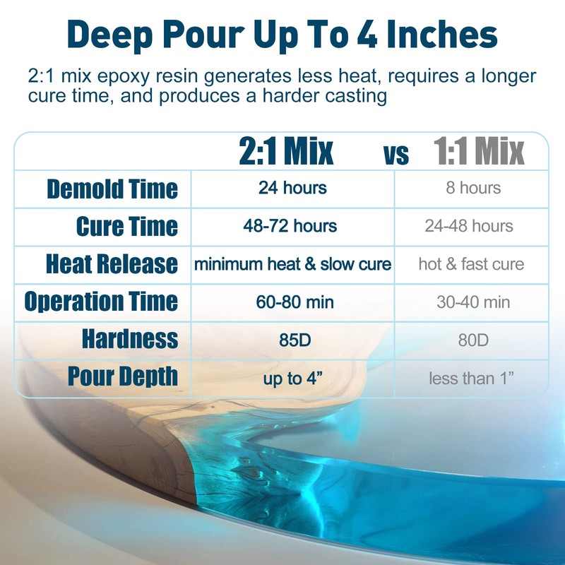 Teexpert Deep Pour Epoxy Resin, 51oz Epoxy Resin Kit for