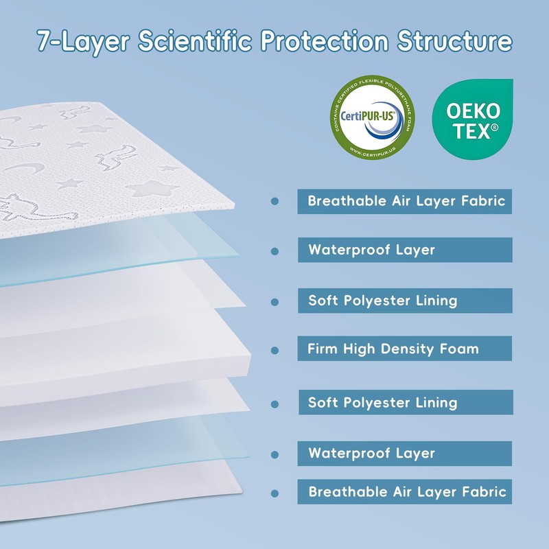 SJEUQOP 2" x 27.5" x 52" Crib Mattress Topper, High