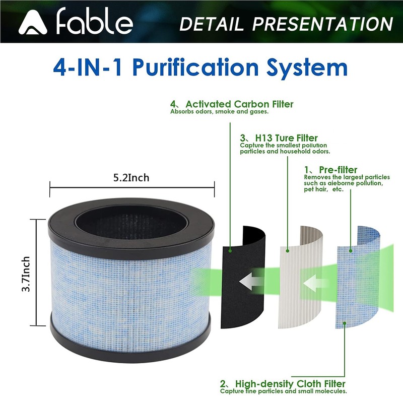 Premium True Filter, DH-JH01 Upgrade Filter Replacement for Aroeve MK01