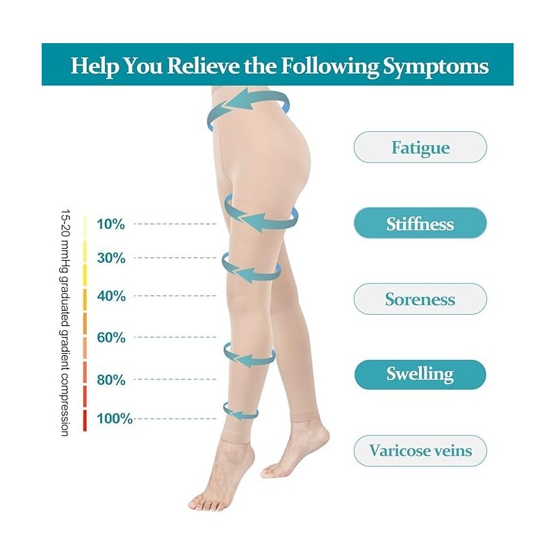 15-20 mmHg Compression Stockings for Women & Men, Footless Compression