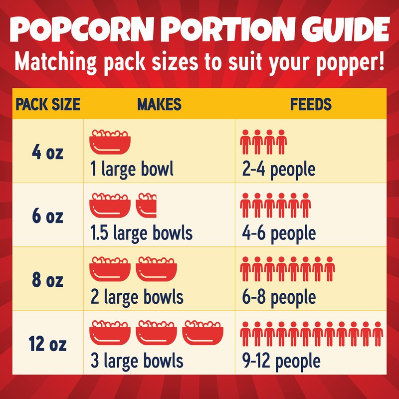 Premium America Popcorn Kit, 24 Packs for a 8oz Popper,