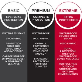 Tough Cover Zero-Turn Mower Cover, Heavy Duty Basic Edition, Certified Waterproof, 210D Marine Grade Fabric, Universal Fit, Outdoor Protection