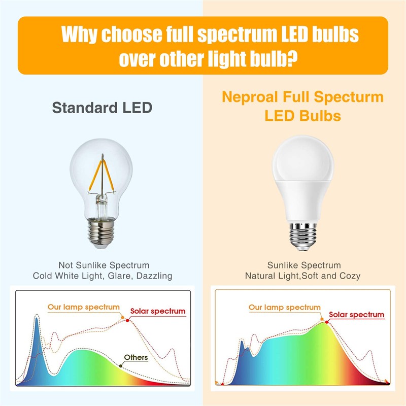 Full Spectrum Light Bulb, 6000K Natural Light Bulb, LED Light