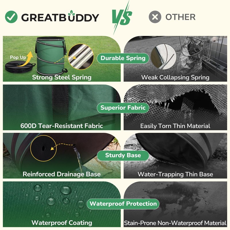 GreatBuddy Collapsible Trash Can 45 Gallon 2 Pack, Pop Up