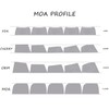 Sumgsn PBT Keycaps, Moa Profile Keycap, Cute Round Kawaii Keyboard