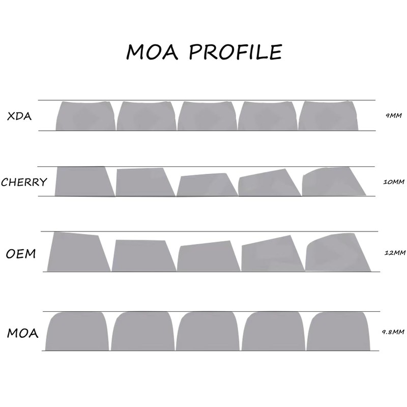 Sumgsn PBT Keycaps, Moa Profile Keycap, Cute Round Kawaii Keyboard