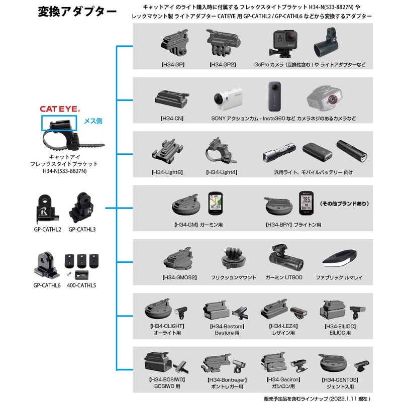 REC-MOUNTS Cycle Computer Adapter for Garmin (Cateye H34N → Garmin)