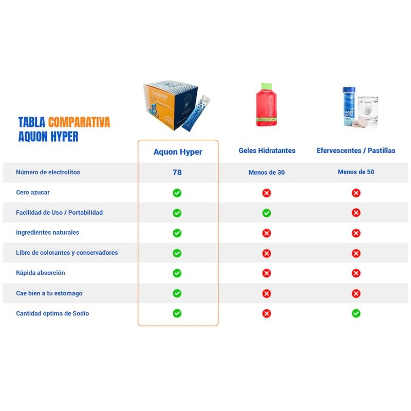 Aquon Hyper Electrolitos Naturales - Agua de Mar Microfiltrada, Caja
