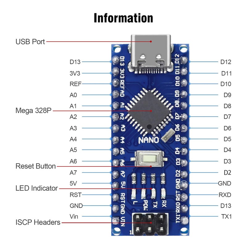 Nano Development Board with Cable Binghe Pack of 2 Nano