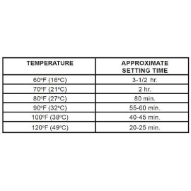 Atlas Minerals 530318 2-Part Pool Putty White 14 oz