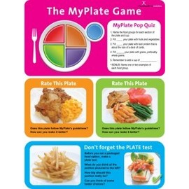 Nutrition Education Store MyPlate Quiz Poster