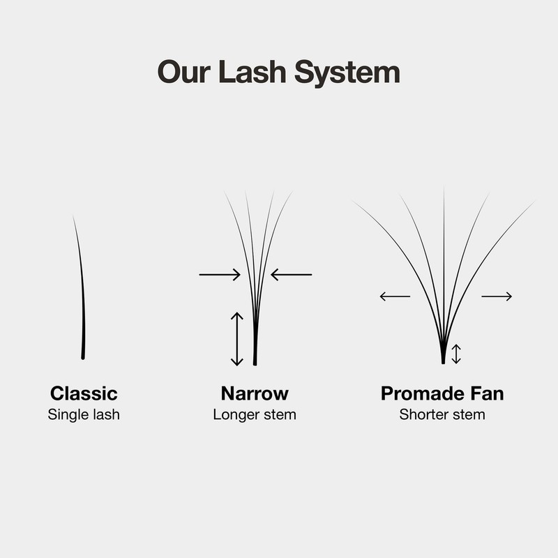 Curacoro LashFolio Narrow Promade Fans, Handmade Volume Eyelashes, 5D~10D, C