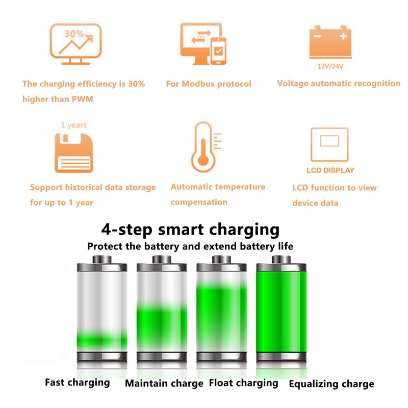 30A 12V/24V PWM Solar Charge Controller Regulator LCD Display Automatic