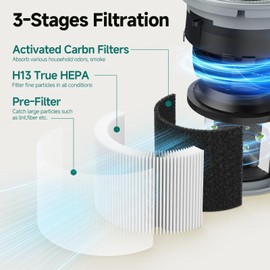 BW302 Air Puri fier Replacement Filter, 3 Stage HEPA Filter Compatible with LUNINO BW302 Air Puri fier, True HEPA and Carbon Filter, 2 Pack, White