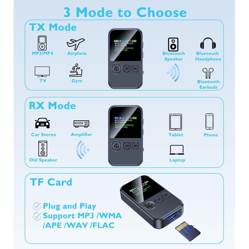 Bluetooth Transmitter for TV to 2 Headphones, Bluetooth AUX Adapter