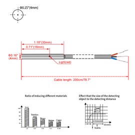 Heschen M4 Inductive Proximity Sensor Switch Shield Type LJ4A3-1-Z/BX Detector 1mm 10-30VDC 150mA NPN Normally Open (NO) 3-Wire