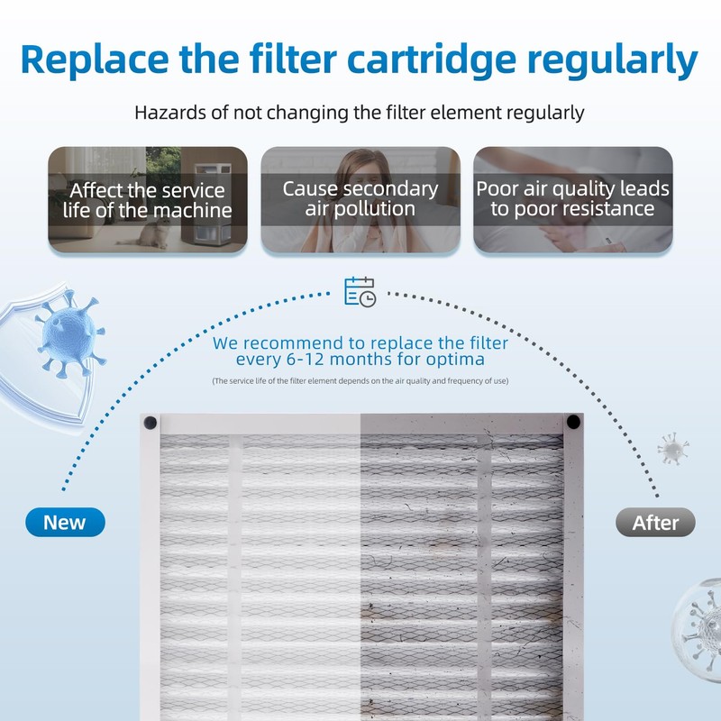 PZHARQG X0585 Filter Replacement 20x20x5 Compatible with Lennox X0585 HCF14-11