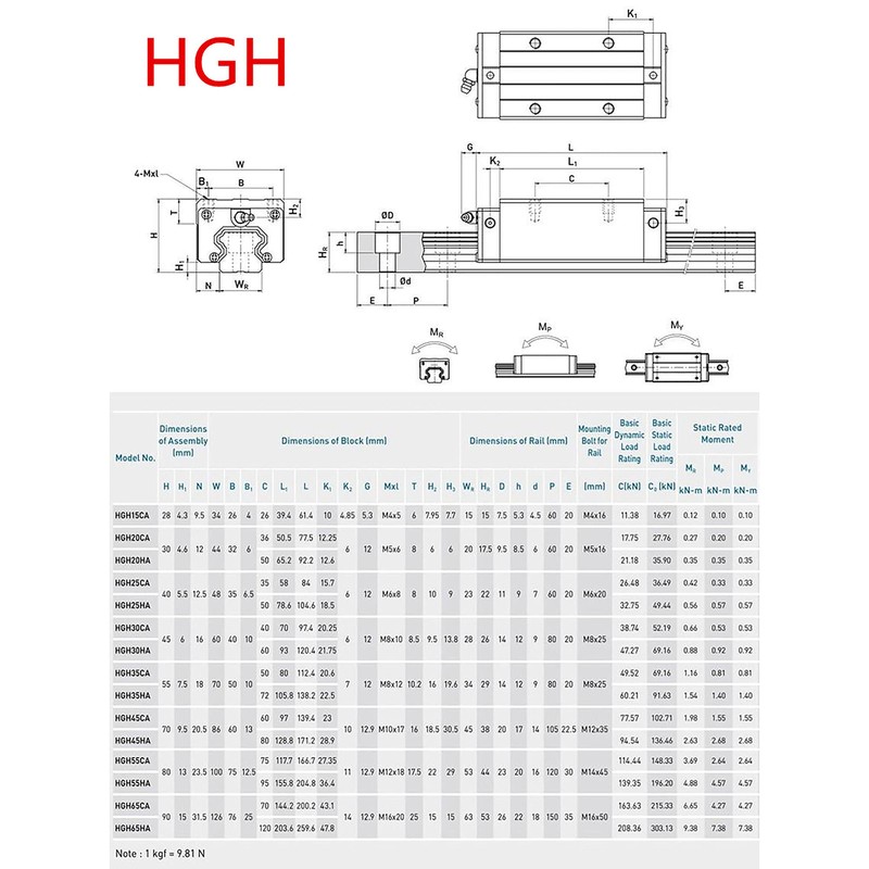 GUWANJI 1000mm HGR20 Square Linear Guide Rail with HGH20CA Carriage