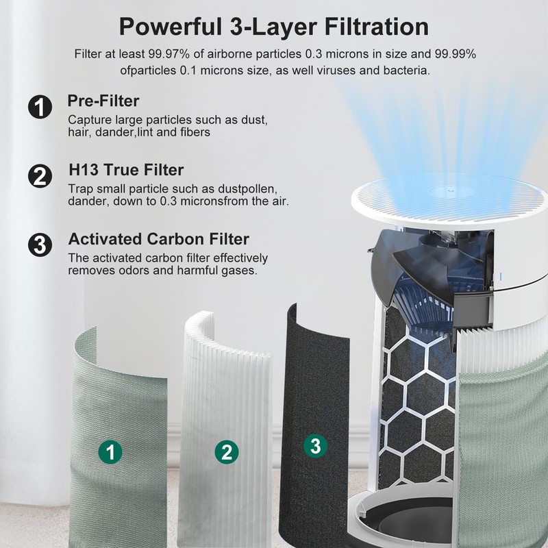 Blue Pure 411i/411a Max Replacement Filter Compatible with 411i/411a Max