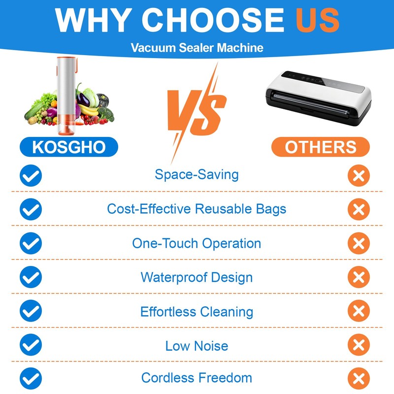KOSGHO Handheld Vacuum Sealer for Food, 4-IN-1 Compact Food Vacuum