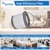 Aymthgt 4 Pack PVF110 Replacement Filter for Black and Decker