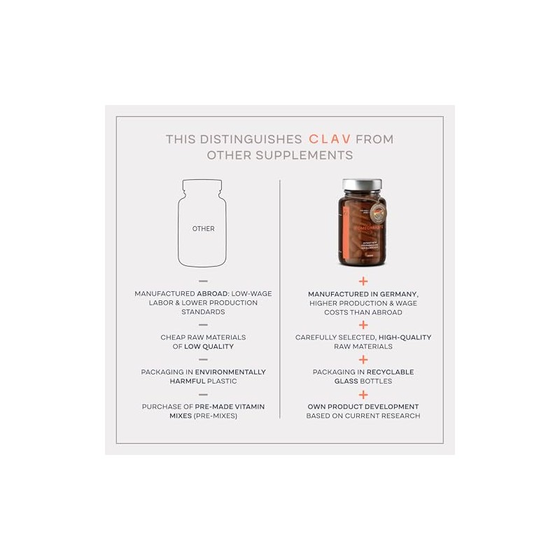 All Day Multi - A-Z Multivitamins and Minerals - 30