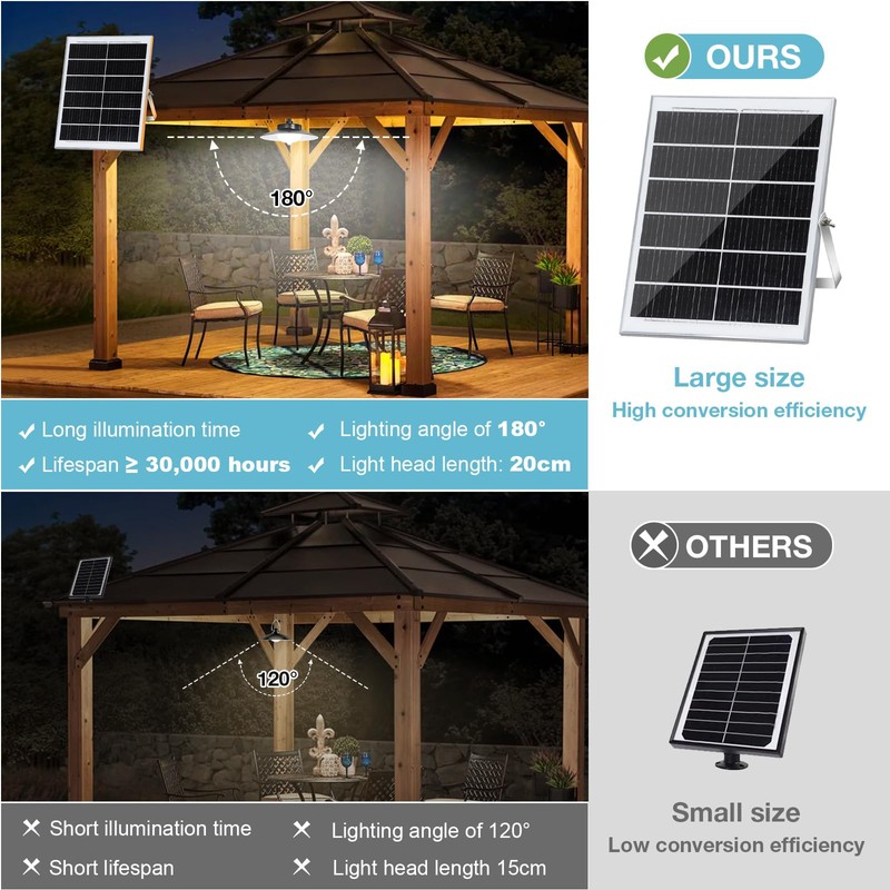 Solar Pendant Lights Outdoor,4 Heads Solar Shed Light Dimmable with