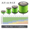 HERCULES Fade-Resistant Braided PE Fishing Line, 4 Strands, Long Casts,