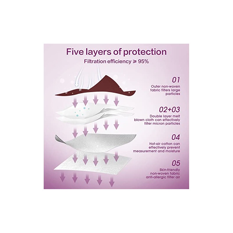 KN95 Face Mask, 5-Layer Design Cup Dust Safety KN95 Masks