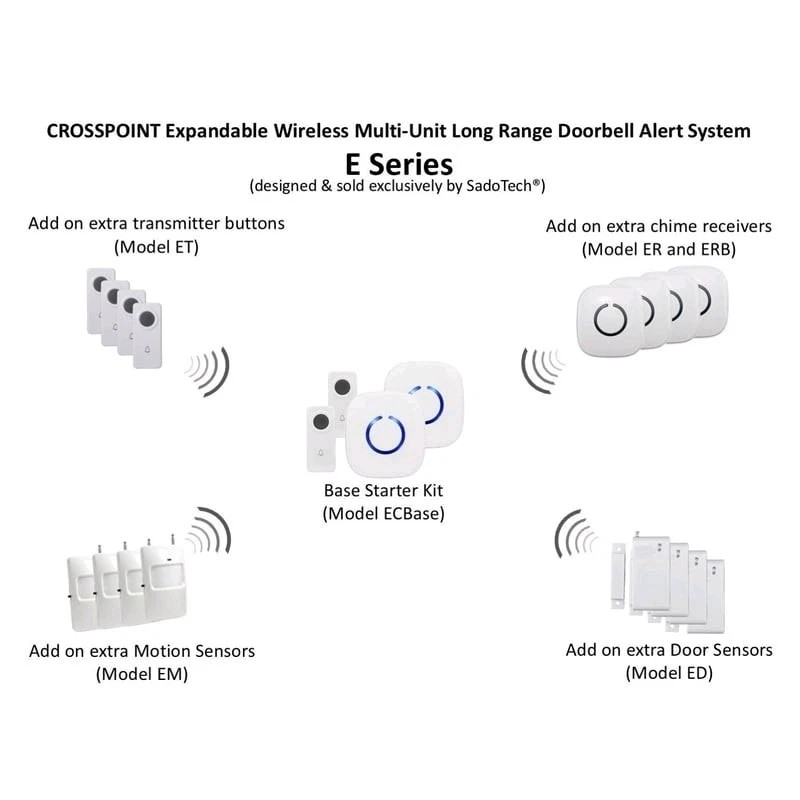 SadoTech Wireless Doorbell Kit White. 1 Transmitter Two Receivers. Brand