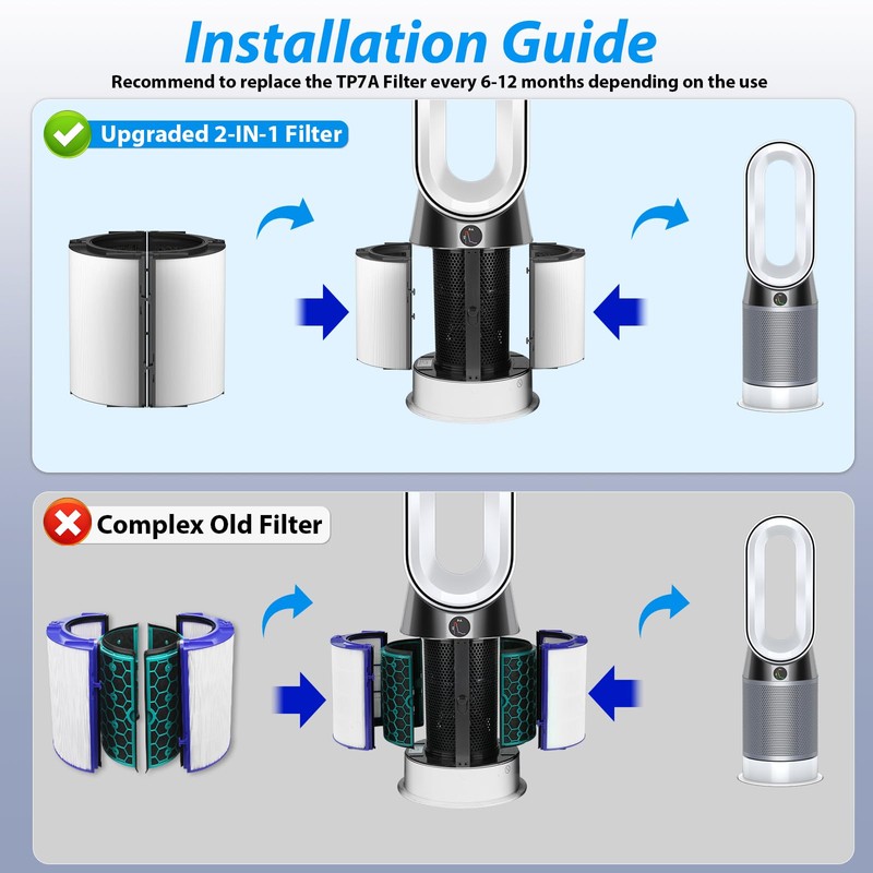 TP06 HEPA Replacement Filter for Dyson HP06 TP06 HP07 TP07
