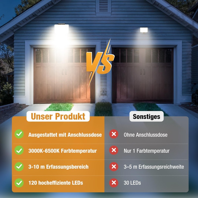 vighep 24 W LED Spotlight with Motion Sensor Outdoor, IP65