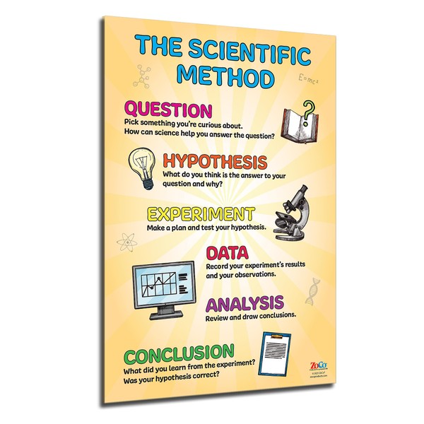 ZOCO – Scientific Method Poster (5-Pack) – Critical Thinking &